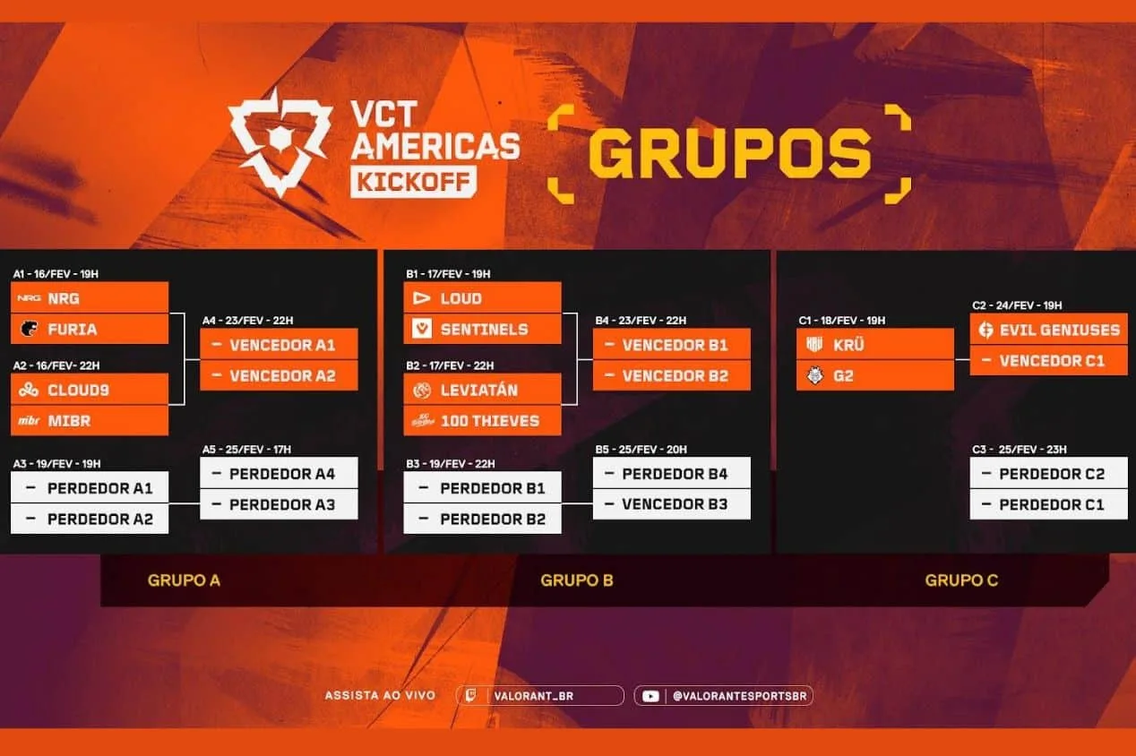 VCT Americas Kickoff: confira o calendário de jogos