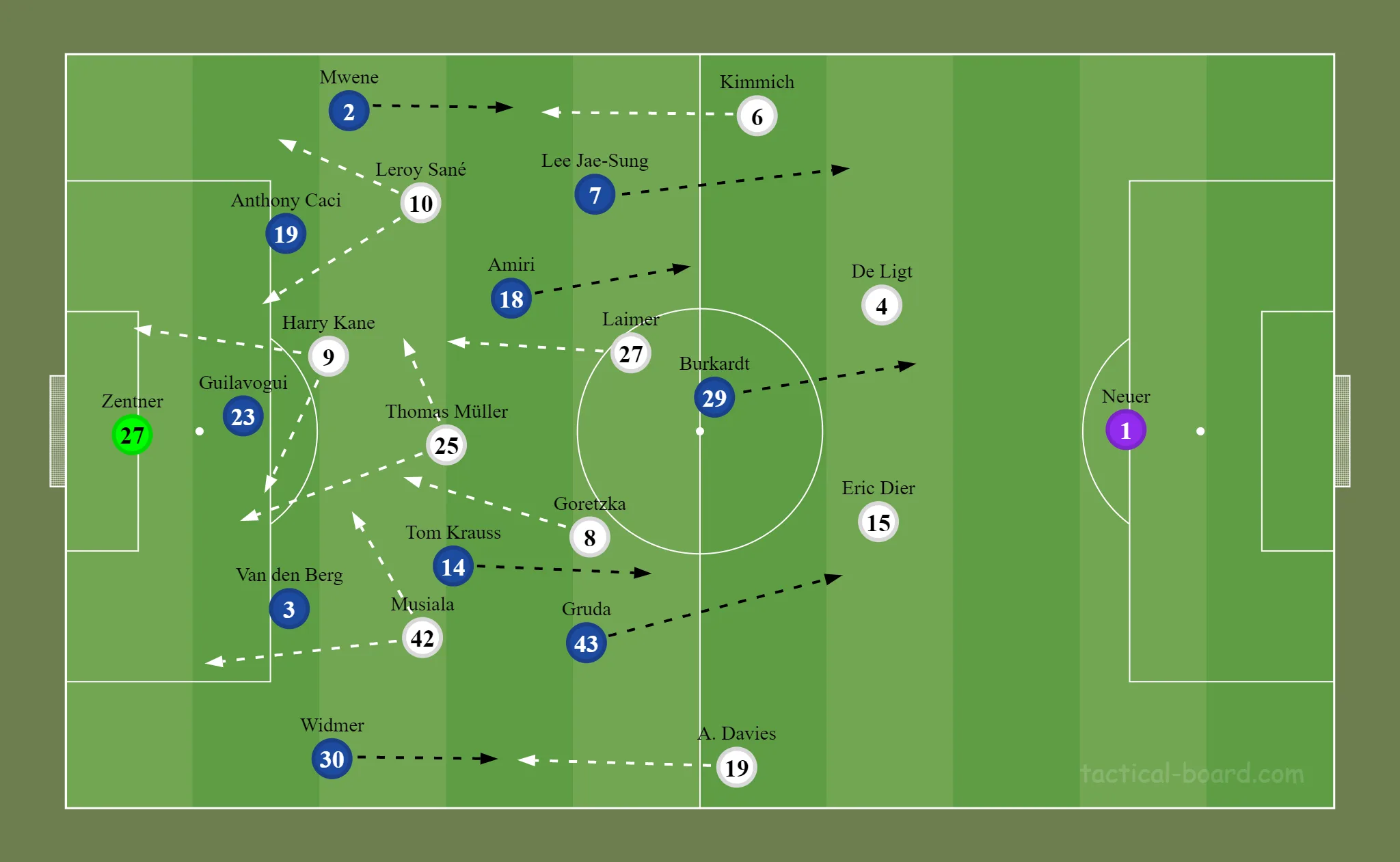 Formação inicial das duas equipes na Allianz Arena. O inglês Harry Kane era o jogador mais avançado do Bayern de Munique no 4-2-3-1 montado por Thomas Tuchel.