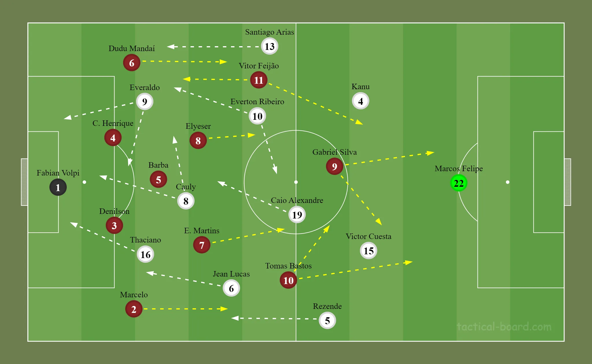 Formações iniciais das duas equipes. Argel Fucks repetiu a base do Caxias e Rogério Ceni apostou num Bahia com Everaldo mais pelo lado e Cauly se movimentando.