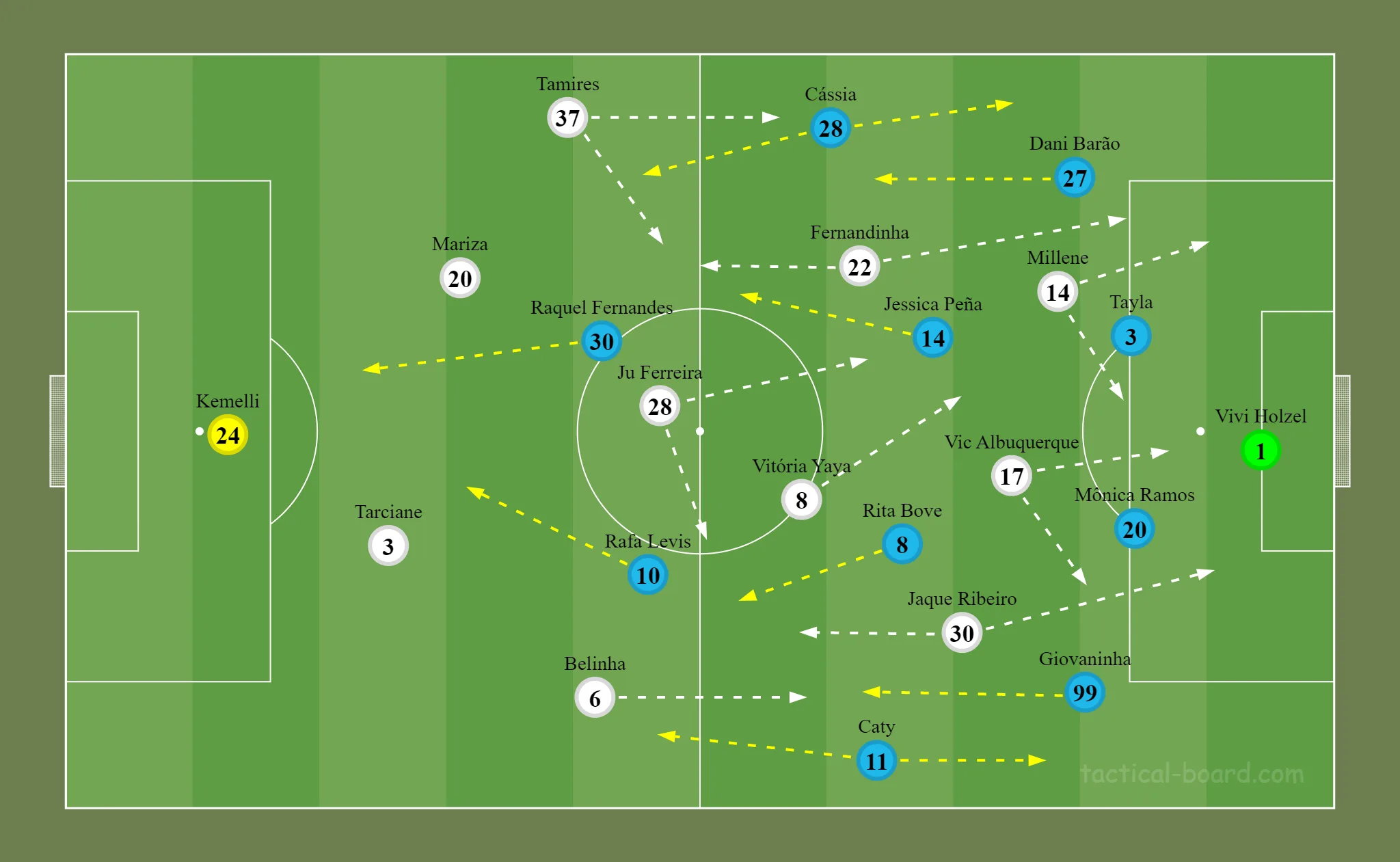Formações iniciais de Grêmio e Corinthians na partida desta segunda-feira (18)