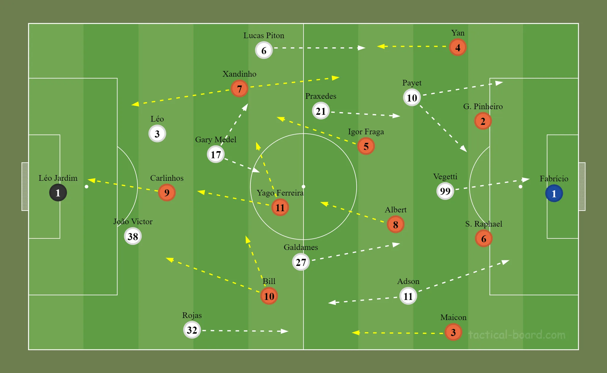 Formação inicial das duas equipes no Maracanã. Carlos Vitor manteve o time do jogo de ida na semana passada e Ramón Díaz mudou jogadores e esquema tático no Vasco.