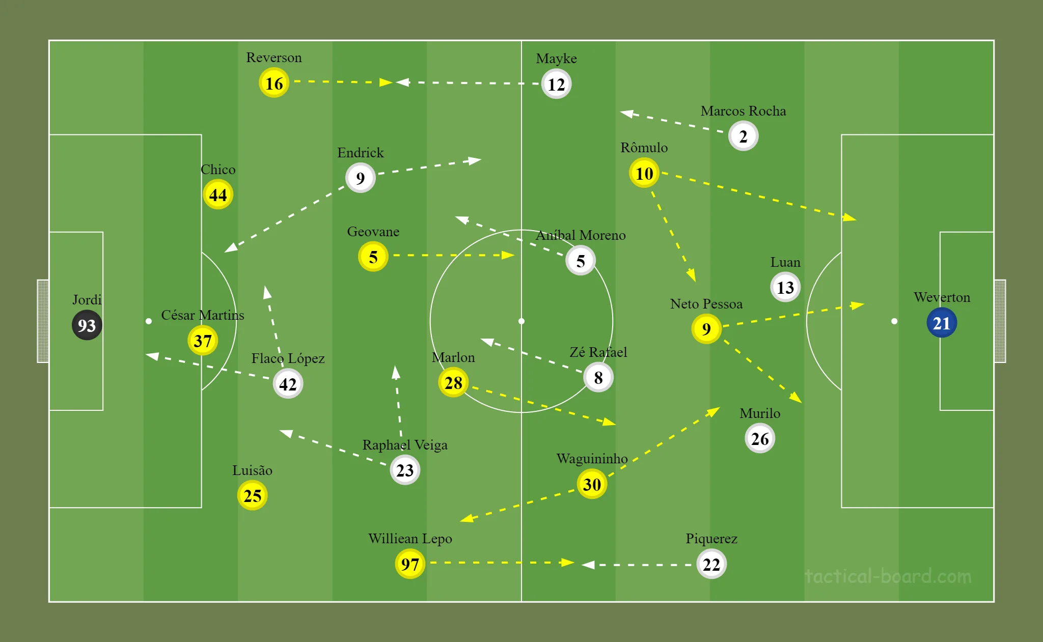 Escalações de Palmeiras e Novorizontino
