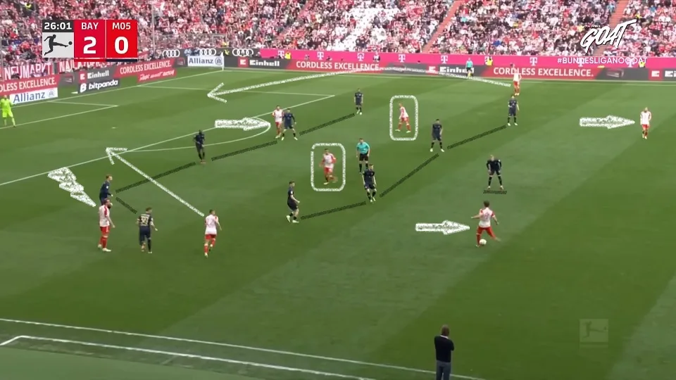 Harry Kane puxa a jogada pelo lado do campo e abre espaço para as entradas de Musiala, Müller, Sané e Raphaël Guerreiro. Foto: Reprodução / YouTube / Canal GOAT