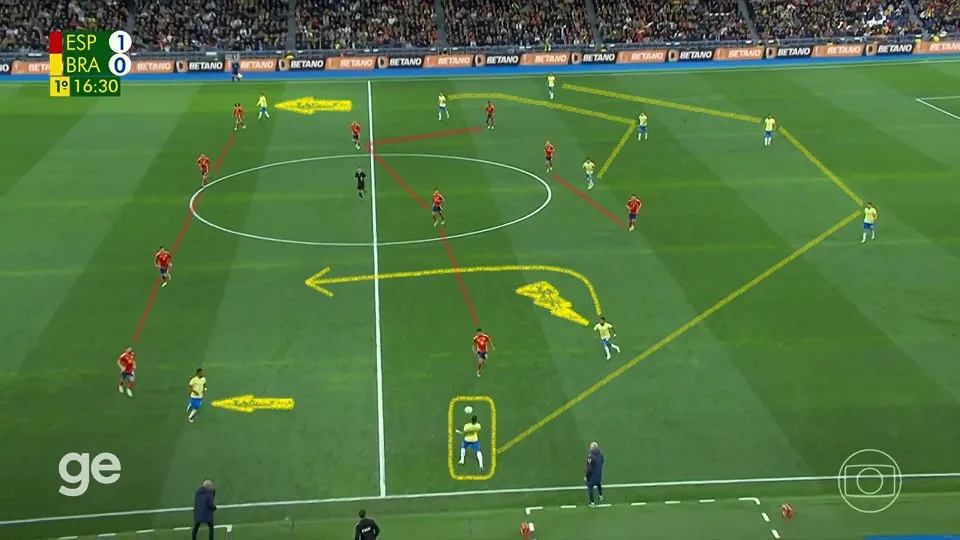 Formações iniciais de Brasil e Espanha.