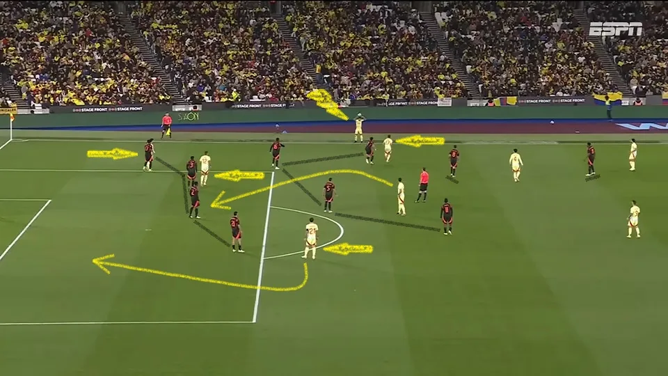 Organização defensiva da Colômbia.
