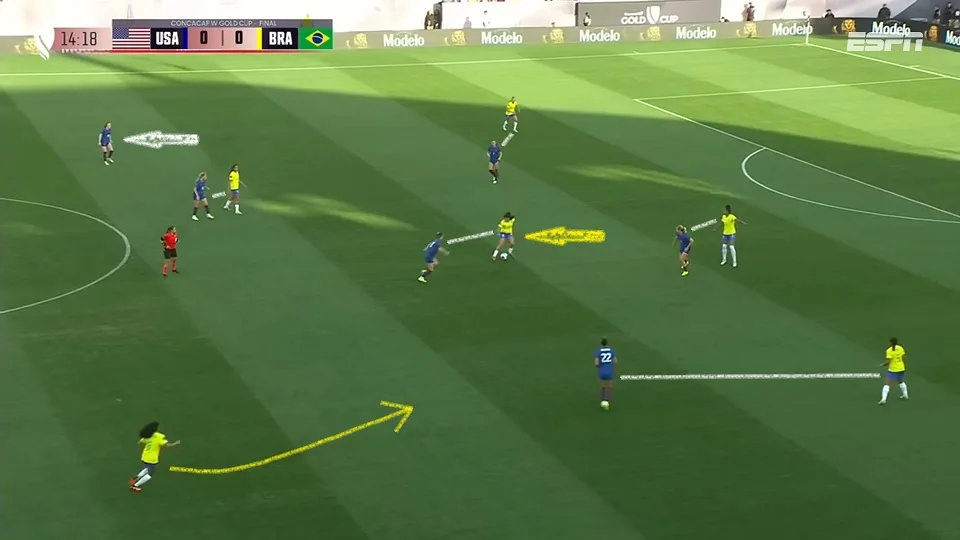 Os Estados Unidos subiram as suas linhas e incomodaram bastante a Seleção Feminina com os encaixes na marcação na saída de bola. Foto: Reprodução / YouTube / ESPN Brasil