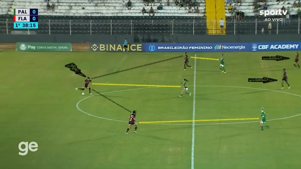 O Palmeiras expôs os problemas defensivos do Flamengo quando adiantou suas linhas e encaixou a marcação no trio de defesa rubro-negro. Foto: Reprodução / SPORTV / GE