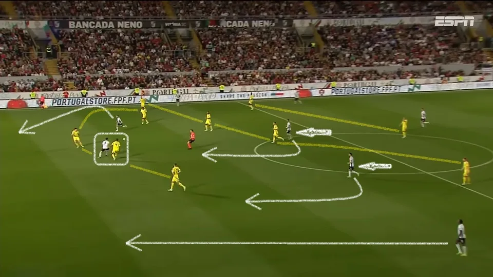 Formação do ataque de Portugal nos contra-ataques.