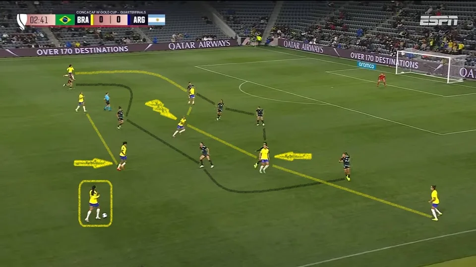 Antônia inicia a construção das jogadas, Gabi Nunes aparece por dentro e abre o espaço para as subidas de Yaya e Gabi Portilho. Foto: Reprodução / YouTube / ESPN Brasil