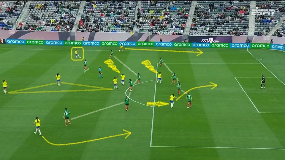 Duda Sampaio abre o corredor para Yasmim, Adriana entra em diagonal a partir da direita e Bia Zaneratto arrasta a marcação. Foto: Reprodução / YouTube / ESPN Brasil