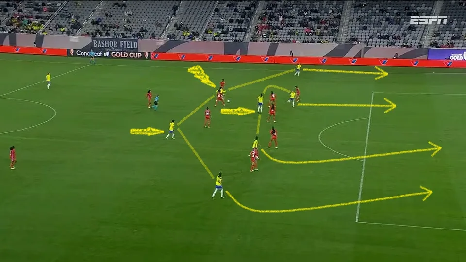 O Brasil amassou o Panamá com as alas bastante presentes no ataque e um trio ofensivo que prendia as zagueiras adversárias. Foto: Reprodução / YouTube / ESPN Brasil