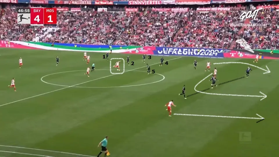 No lance do gol de Musiala, Harry Kane atrai a marcação de cinco jogadores adversários e faz o lançamento para o ataque. Foto: Reprodução / YouTube / Canal GOAT