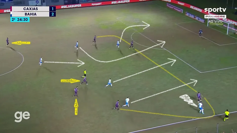 Everaldo abre espaço para as infiltrações de Cauly e Santiago Arias na direita. Além deles, Thaciano e Jean Lucas aparecem por dentro. Foto: Reprodução / SPORTV / GE