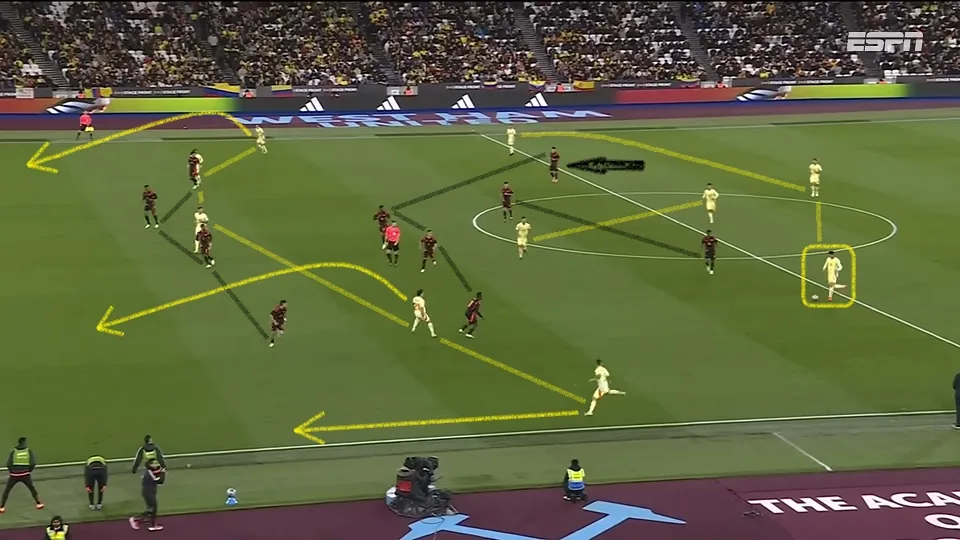 Organização ofensiva da Espanha.