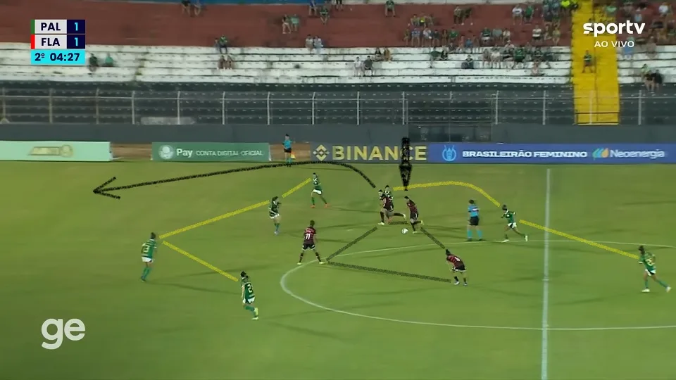 O Flamengo melhorou na partida quando Darlene, Gisseli, Cristiane e Crivelari buscaram mais o passe curto e a aproximação no ataque. Foto: Reprodução / SPORTV / GE