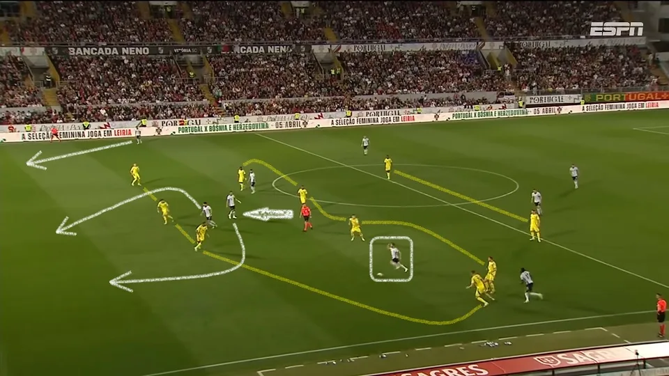 Circulação de Bernardo Silva da direita para dentro no meio-campo português.