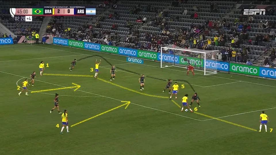 Vitória Yaya rouba a bola dentro da área e ganha a companhia de outras seis companheiras para trabalhar a jogada de ataque. Foto: Reprodução / YouTube / ESPN Brasil