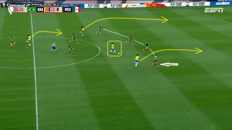 Debinha puxa o contra-ataque e vê Bia Zaneratto atacando o espaço na defesa mexicana no lance da expulsão de Nicolette Hernández. Foto: Reprodução / YouTube / ESPN Brasil