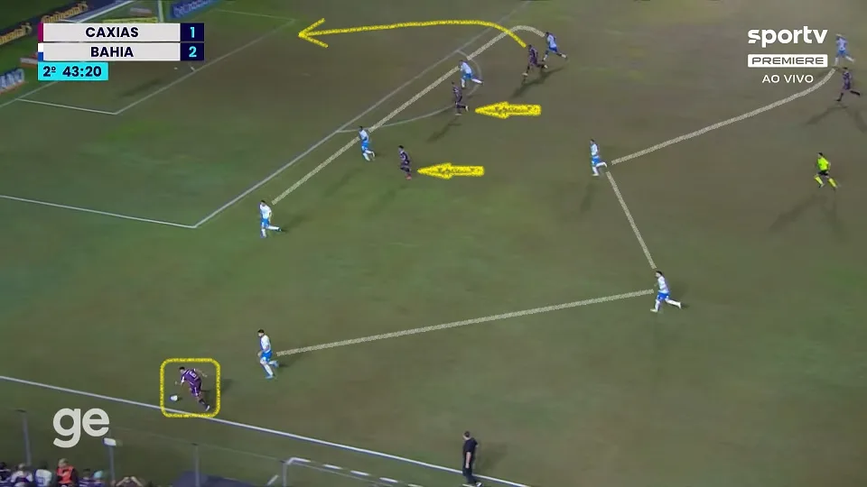 Dudu Mandaí encaixou boas escapadas pelo lado esquerdo de ataque do Caxias. O Bahia falhou na marcação e pecou pelo preciosismo. Foto: Reprodução / SPORTV / GE