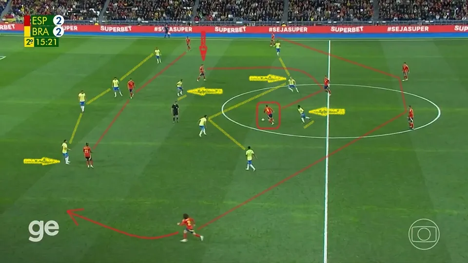 Formação da Seleção Brasileira no segundo tempo.