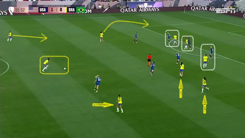 Tarciane recebe a bola na intermediária e vê o trio ofensivo "encaixotado" na marcação dos Estados Unidos. O Brasil criou muito pouco. Foto: Reprodução / YouTube / ESPN Brasil