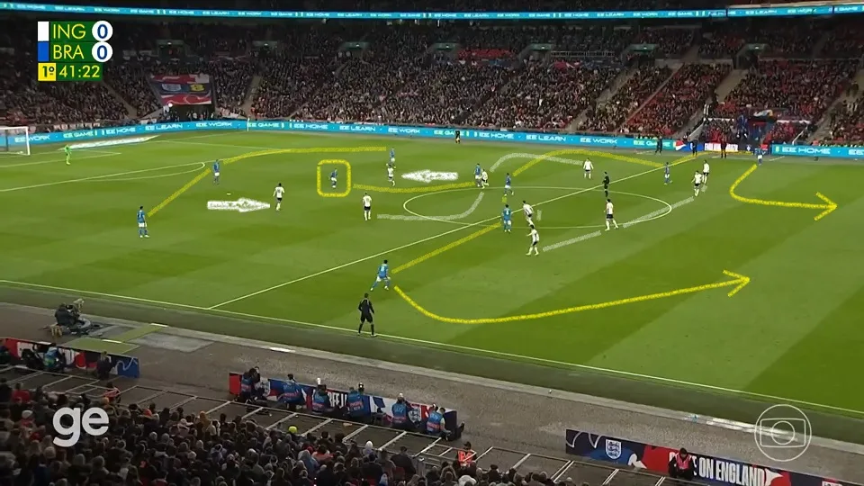Organização da Seleção Brasileira na saída de bola.