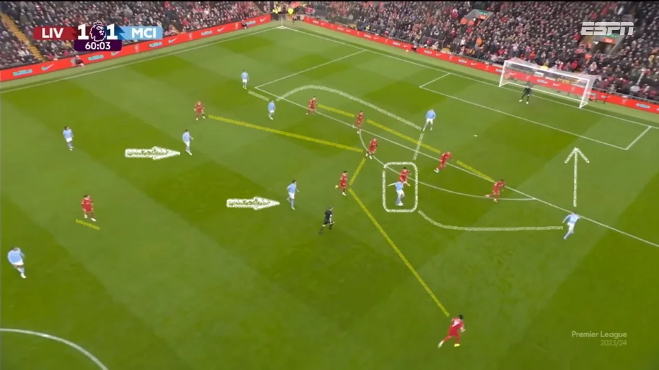 De Bruyne se junta a Foden, Haaland, Bernardo Silva e Júlian Álvarez na inversão para o 3-2-5 no Mancchester City de Guardiola. Foto: Reprodução / YouTube / ESPN Brasil