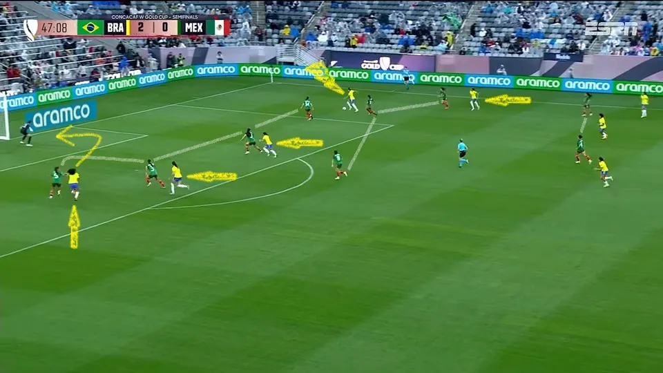 Gabi Portiho vai até o fundo e cruza rasteiro para Yasmim marcar o gol mais bonito do jogo. O Brasil cresceu com as substituições. Foto: Reprodução / YouTube / ESPN Brasil