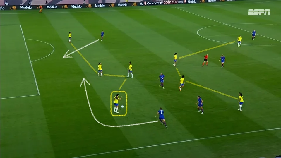 Tarciane e Thaís vacilam na saída de bola no lance do gol anulado de Lynn Williams. O Brasil não conseguiu se organizar na segunda etapa. Foto: Reprodução / YouTube / ESPN Brasil