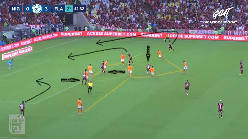 Formação ofensiva do Fla no final da partida