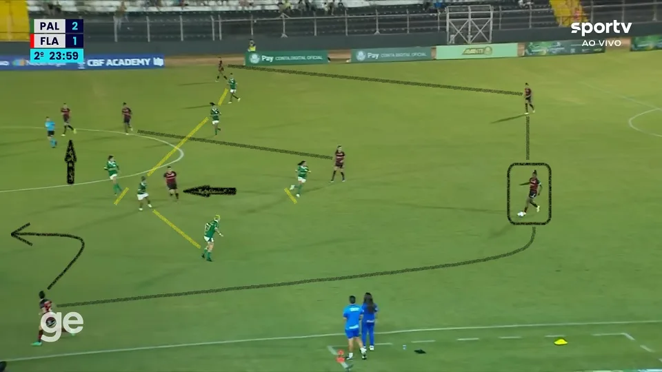 Algumas das melhores chances do Flamengo saíram dos lançamentos para Jucinara no lado esquerdo de ataque. Faltou atenção no Palmeiras. Foto: Reprodução / SPORTV / GE