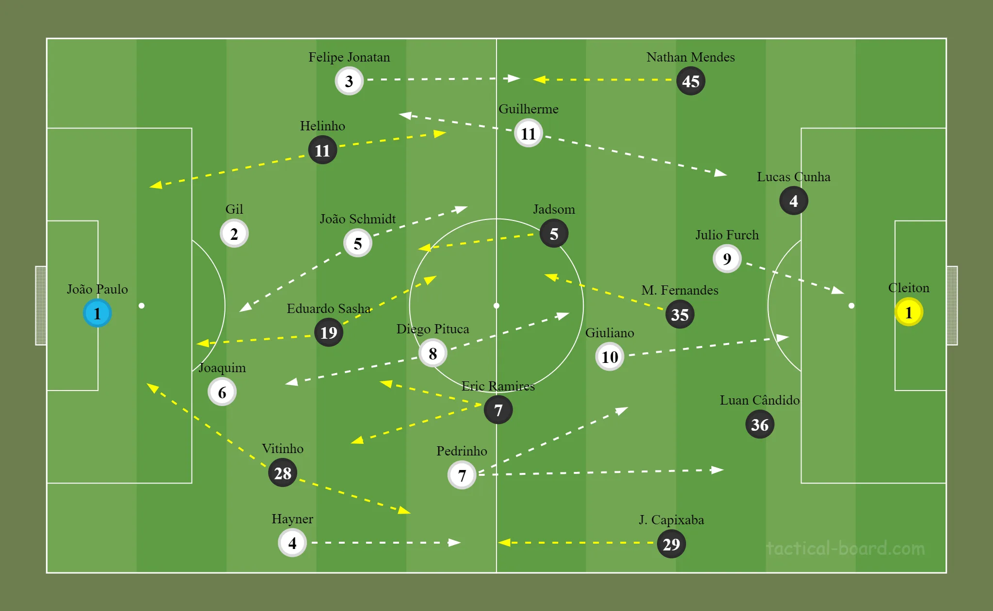 Santos x Red Bull Bragantino