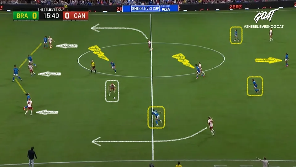 Formação defensiva da Seleção Feminina