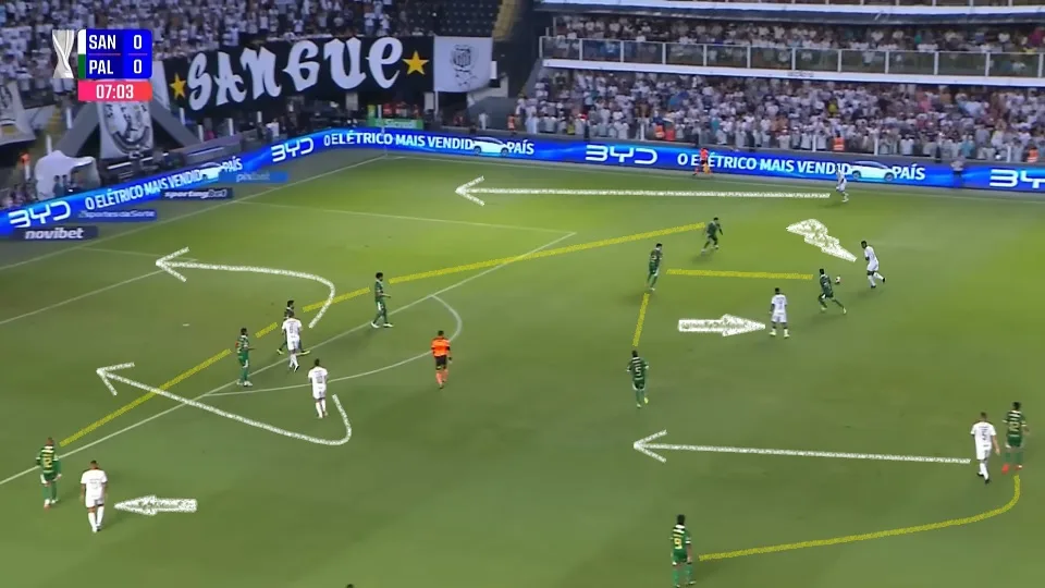 Formação defensiva do Palmeiras