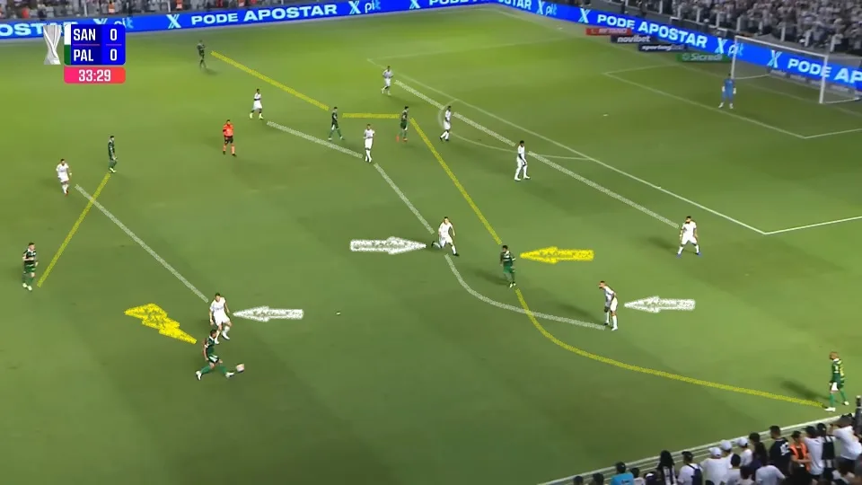 Formação ofensiva do Palmeiras