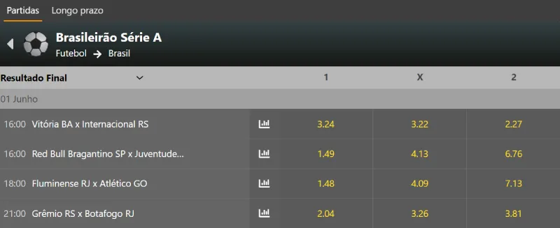 reprodução de tela do site da Betnacional