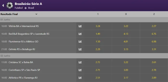 Apostas em futebol na mrJack bet Tela de apostas na principal divisão do futebol brasileiro