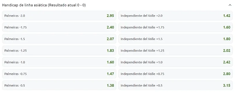 Handicap Asiático Betano