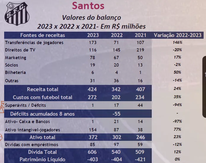 Reprodução - Sports Value