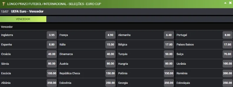 Dicas para fazer apostas na plataforma Apostar na Eurocopa na F12.Bet