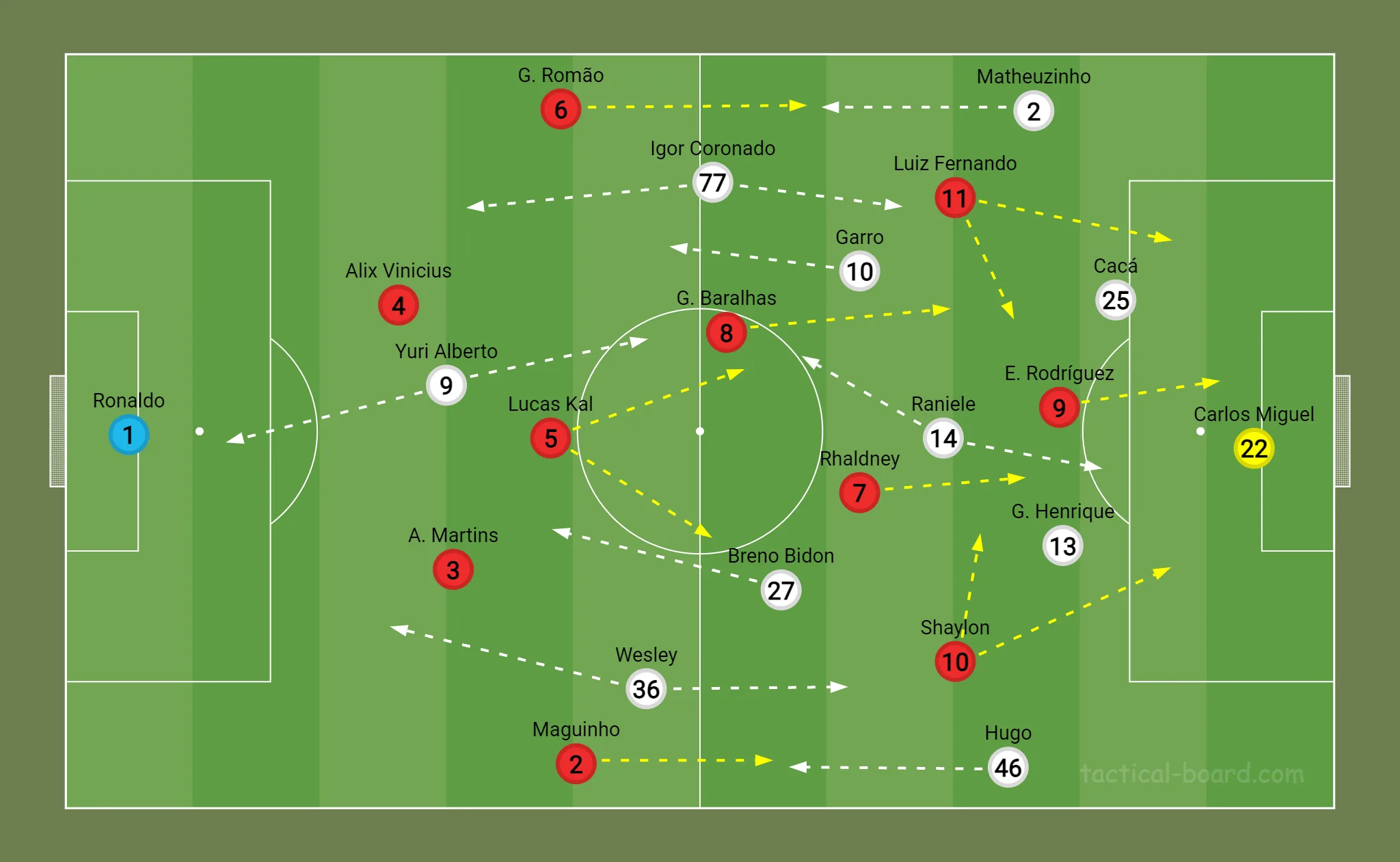Formações iniciais de Atlético-GO e Corinthians