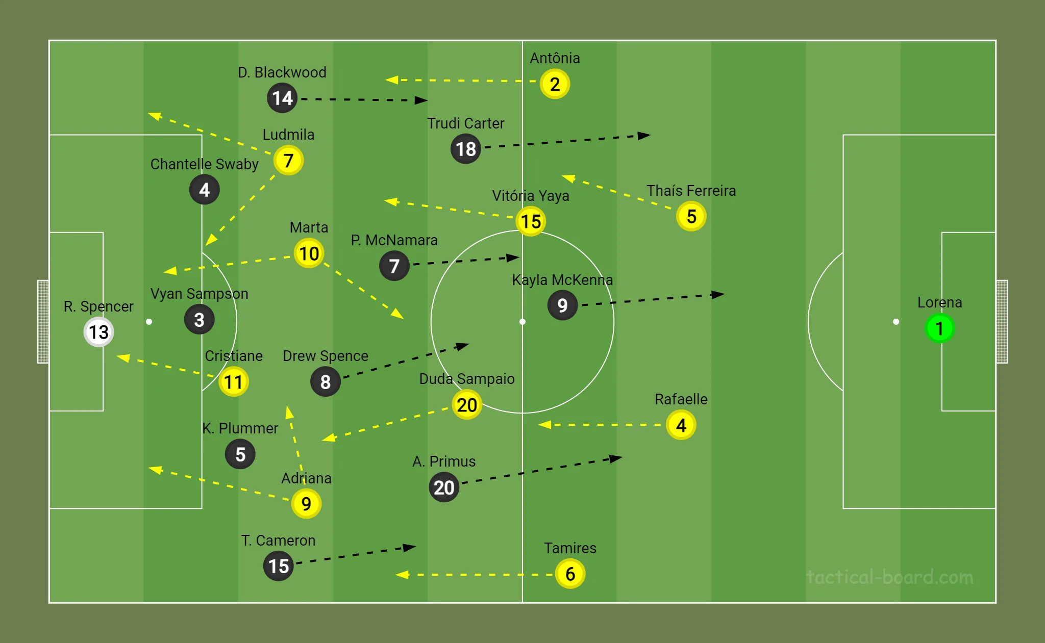 Escalações de Brasil e Jamaica
