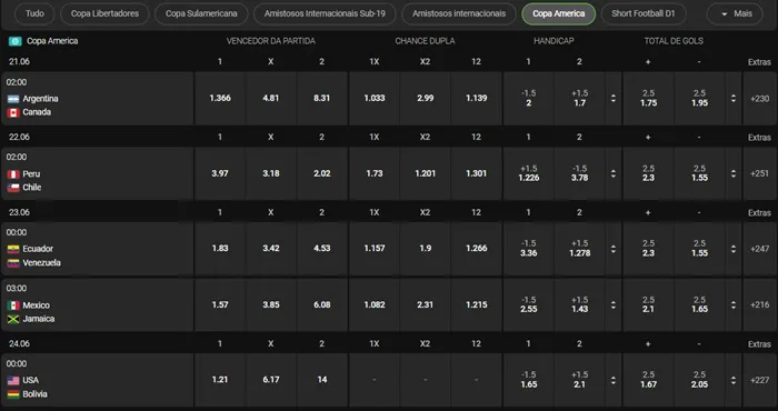 Luva.bet Apostar na Copa America Copa América Luva bet