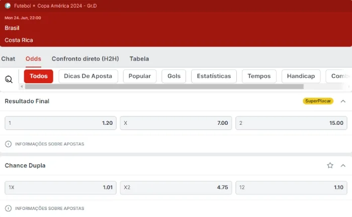 Principais mercados de aposta na Copa América Apostar na Copa América na Superbet