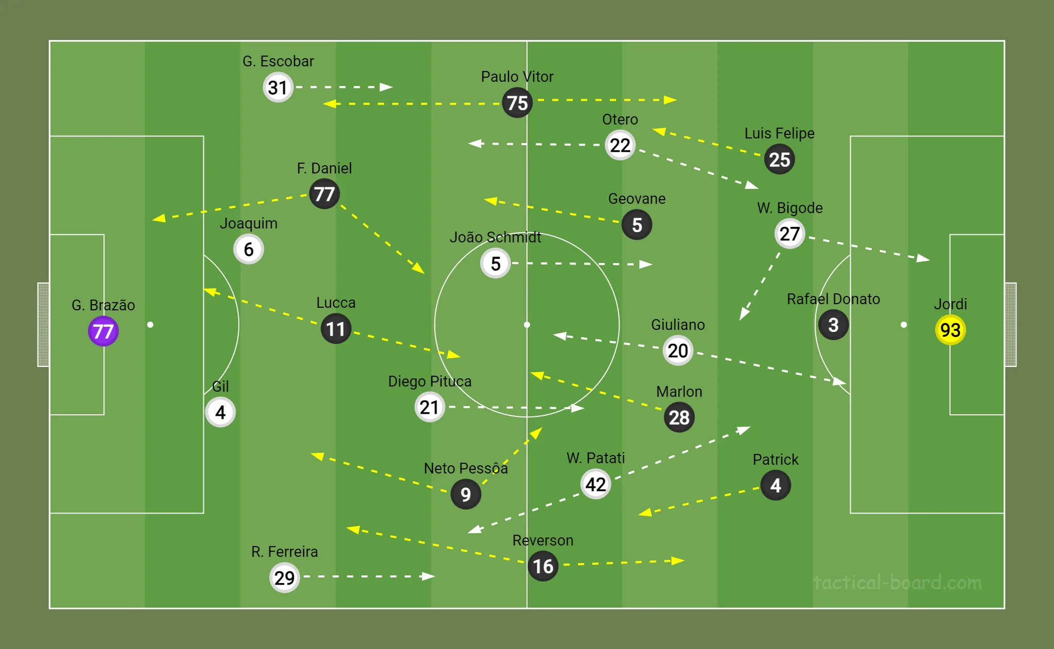 Novorizontino x Santos