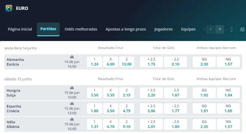 Apostar na Eurocopa na Novibet