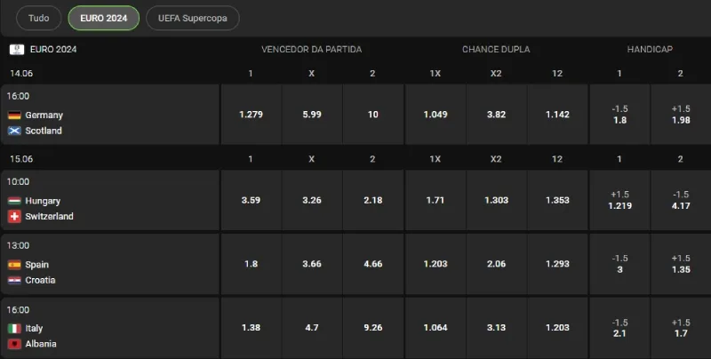 Apostar na Eurocopa na Luva bet