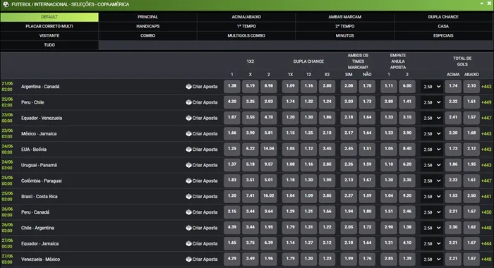 Apostar na Copa América F12 Apostar na Copa América