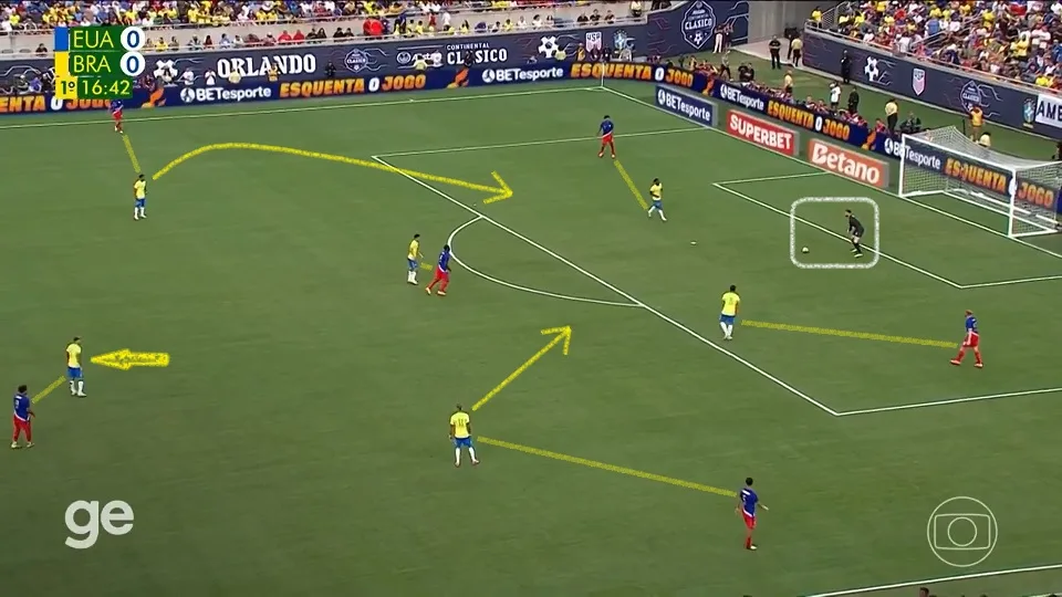 Marcação encaixada na saída de bola dos Estados Unidos
