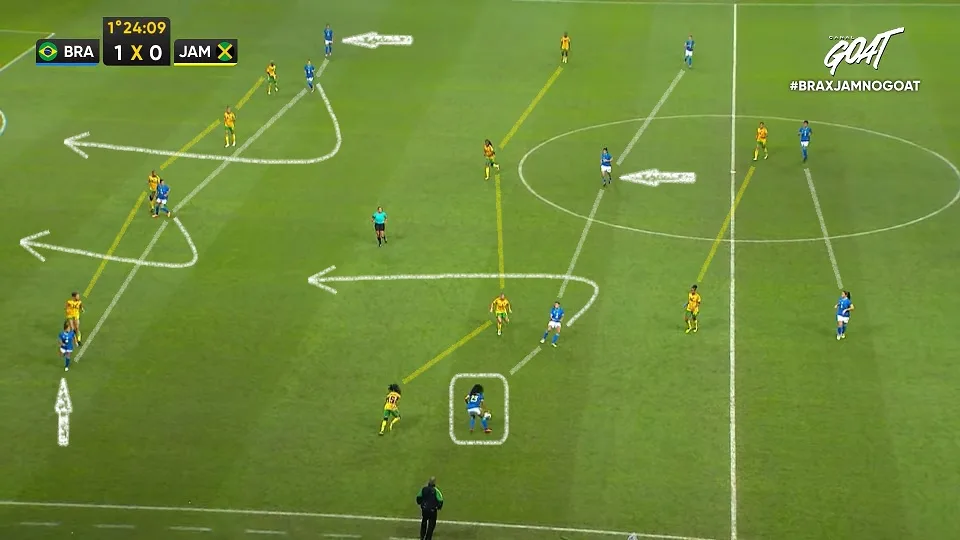 Organização da Seleção Feminina num 2-4-4.